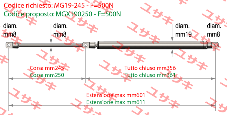 MGX190250 - F=500N Meg Industry (Pressmair)