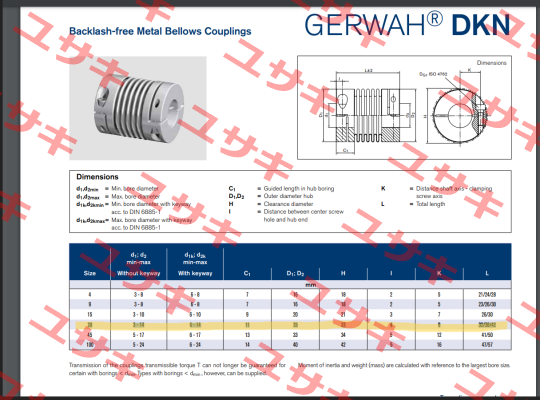 GWB DKN20 Gerwah