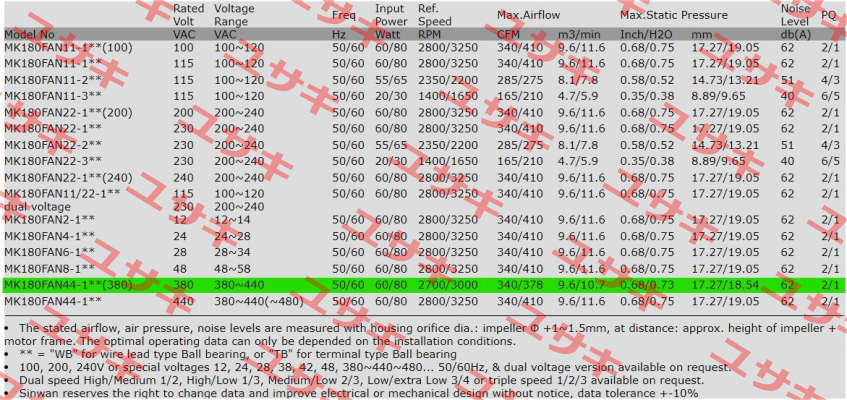 MK180FAN44-1WB (380) Sinwan