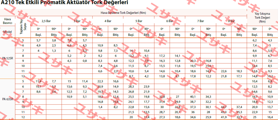 PA063SR Proval