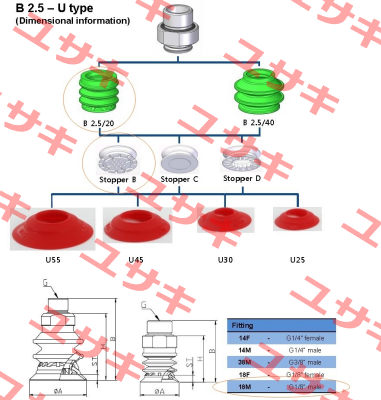 MS 20 B  Vmeca