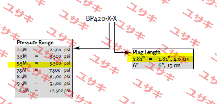 BP420-1/2-5.5M-1.81 Dynisco