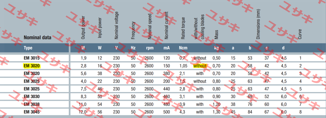 EM 3020 230V EBM Papst