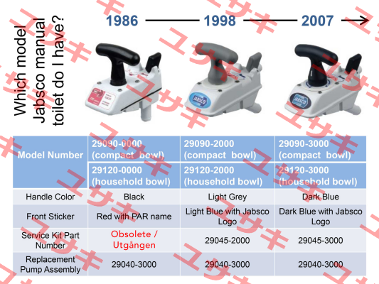 29040-3000 Jabsco