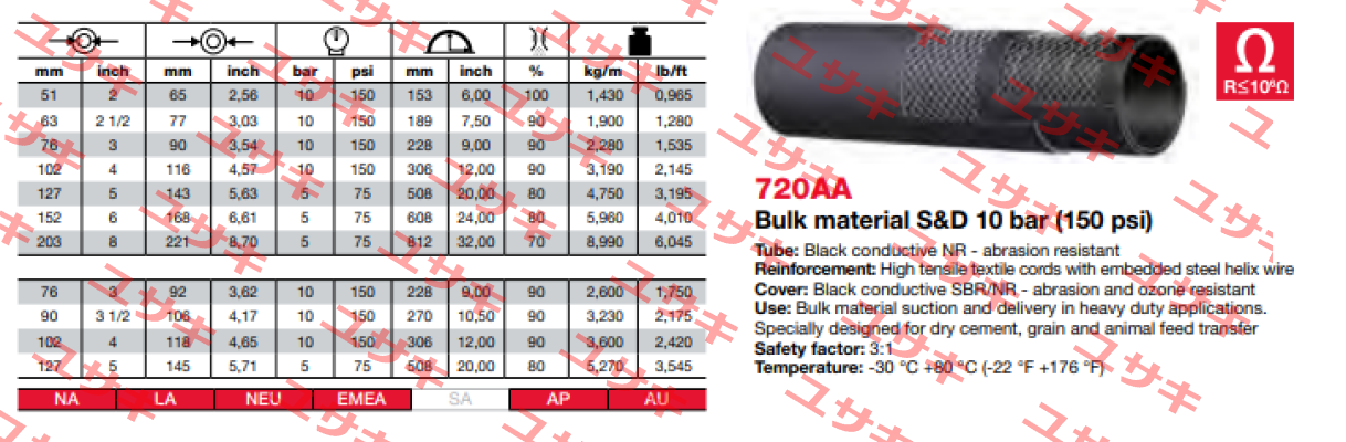 720AA (90X106) Alfagomma