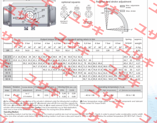 SC00100-4UF05F0717AZ Air Torque