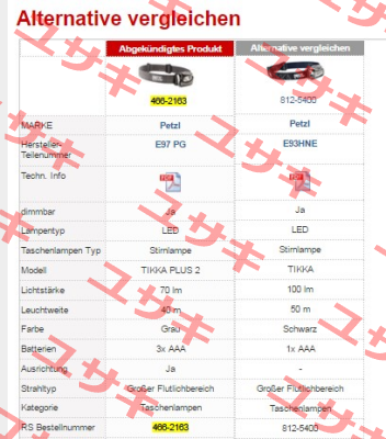 812-5400  RS Components