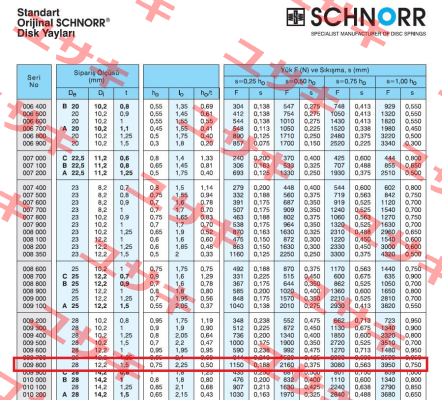 Schnorr TF 28 X 12,2 X 1,5 Schnorr