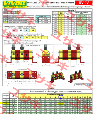 9RV10C05 Vivoil Oleodinamica Vivolo