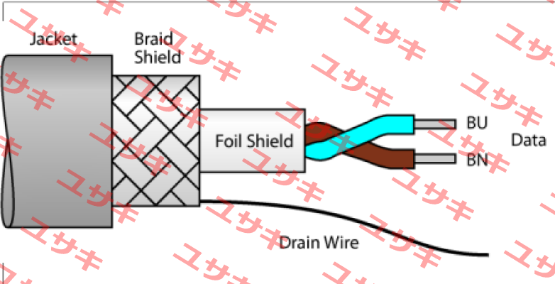 CABLE FBH-YE/SD-100M Turck