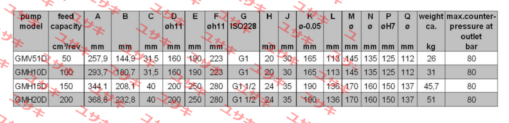 GMH15D – RML – 110Z   Oerlikon