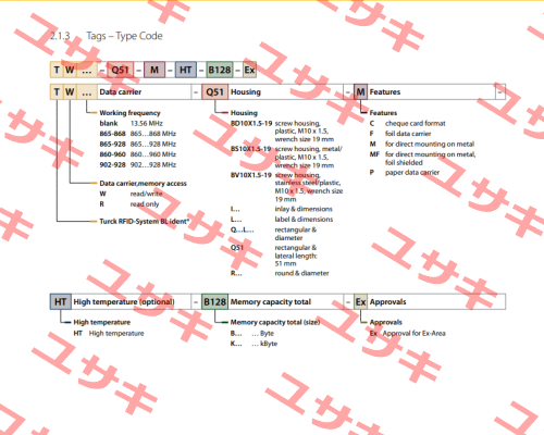 TW860-960-Q52L128-HT-B110 Turck